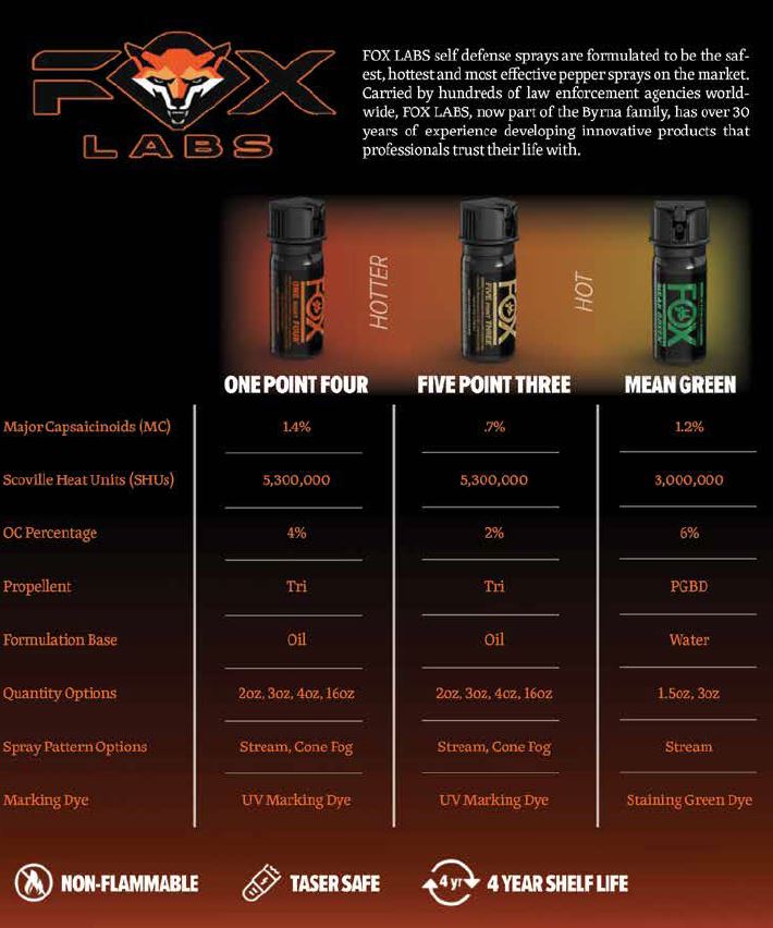 3 oz. One Point Four Fox Labs Stream Pepper Spray